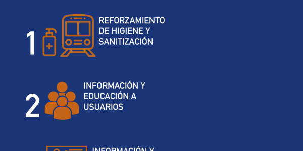 Medidas preventivas para usuarios de Tren Central por casos de Coronavirus,