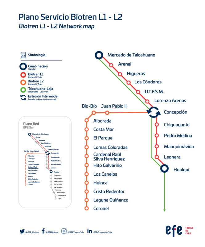 Biotren-Plano-Servicio