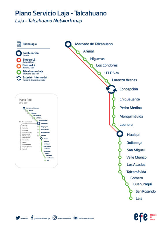 Laja-Talcahuano-Plano-Servicio