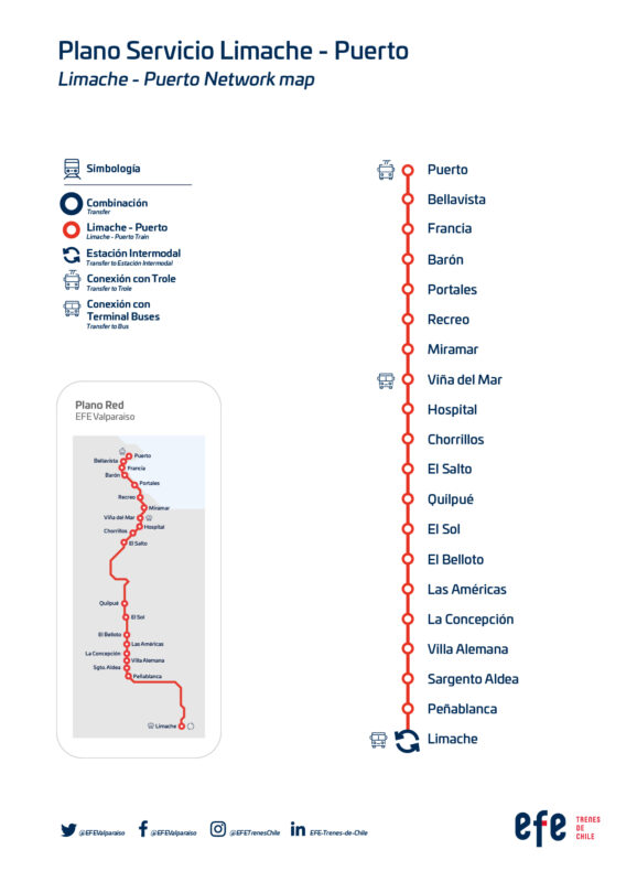 Plano Tren Limache-Puerto