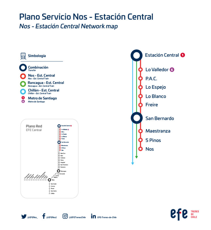 Plano Tren