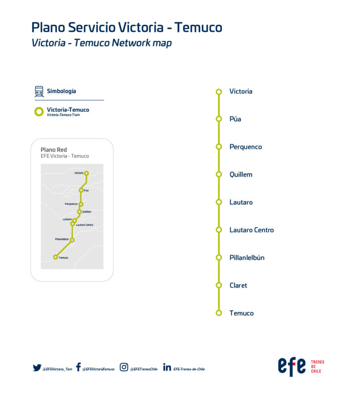 Victoria-Temuco-Plano-Servicio